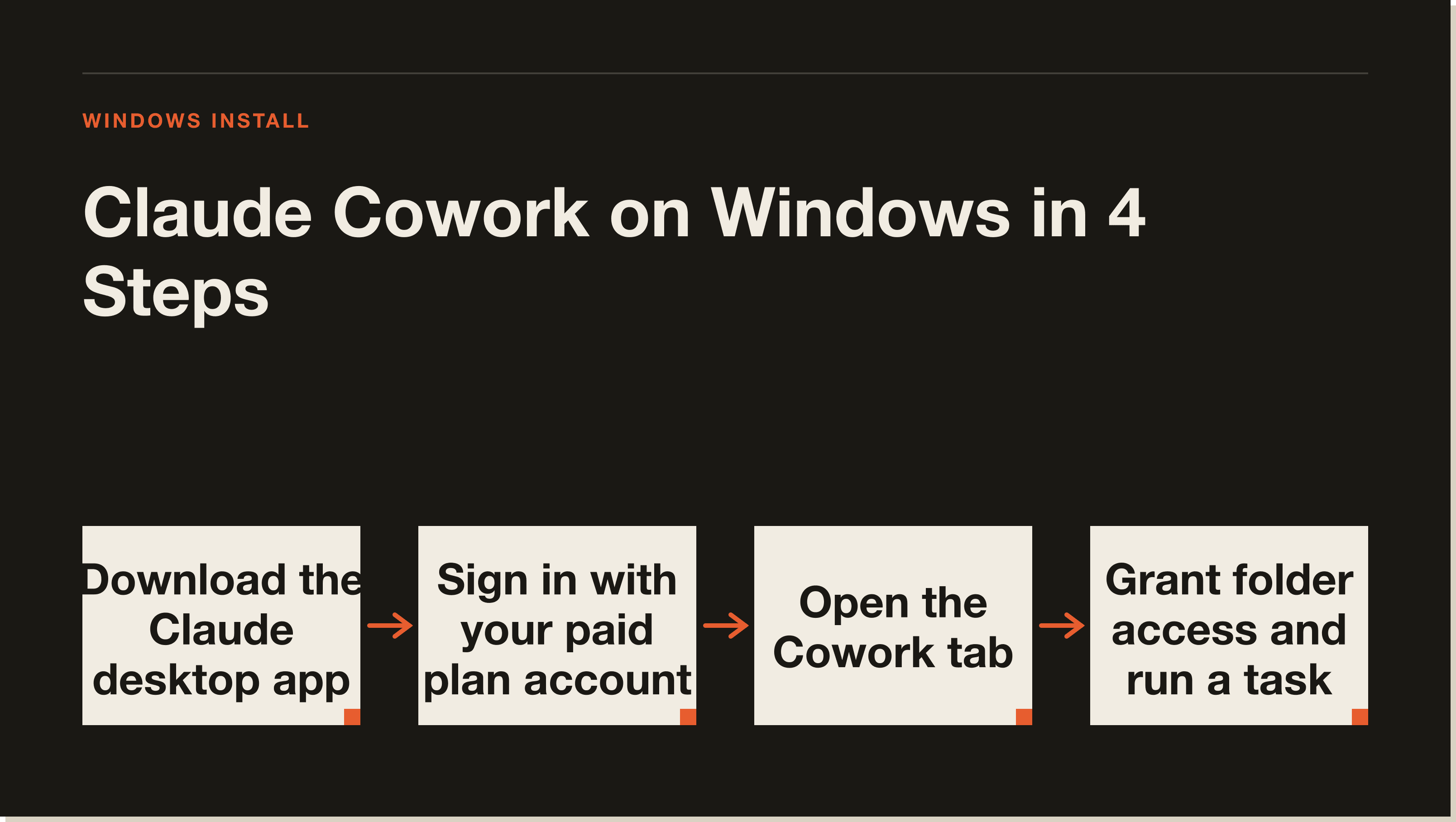 Claude Cowork Windows install: four steps from download to first task