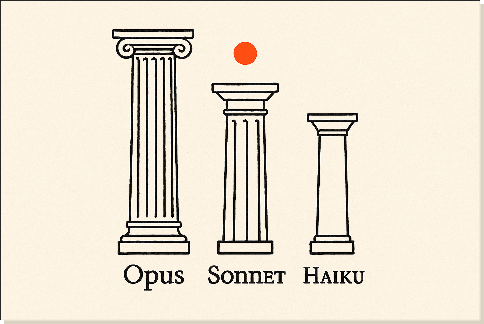 Three architectural columns of different heights labelled Opus, Sonnet, Haiku — a typographic specimen of the Claude 4 family