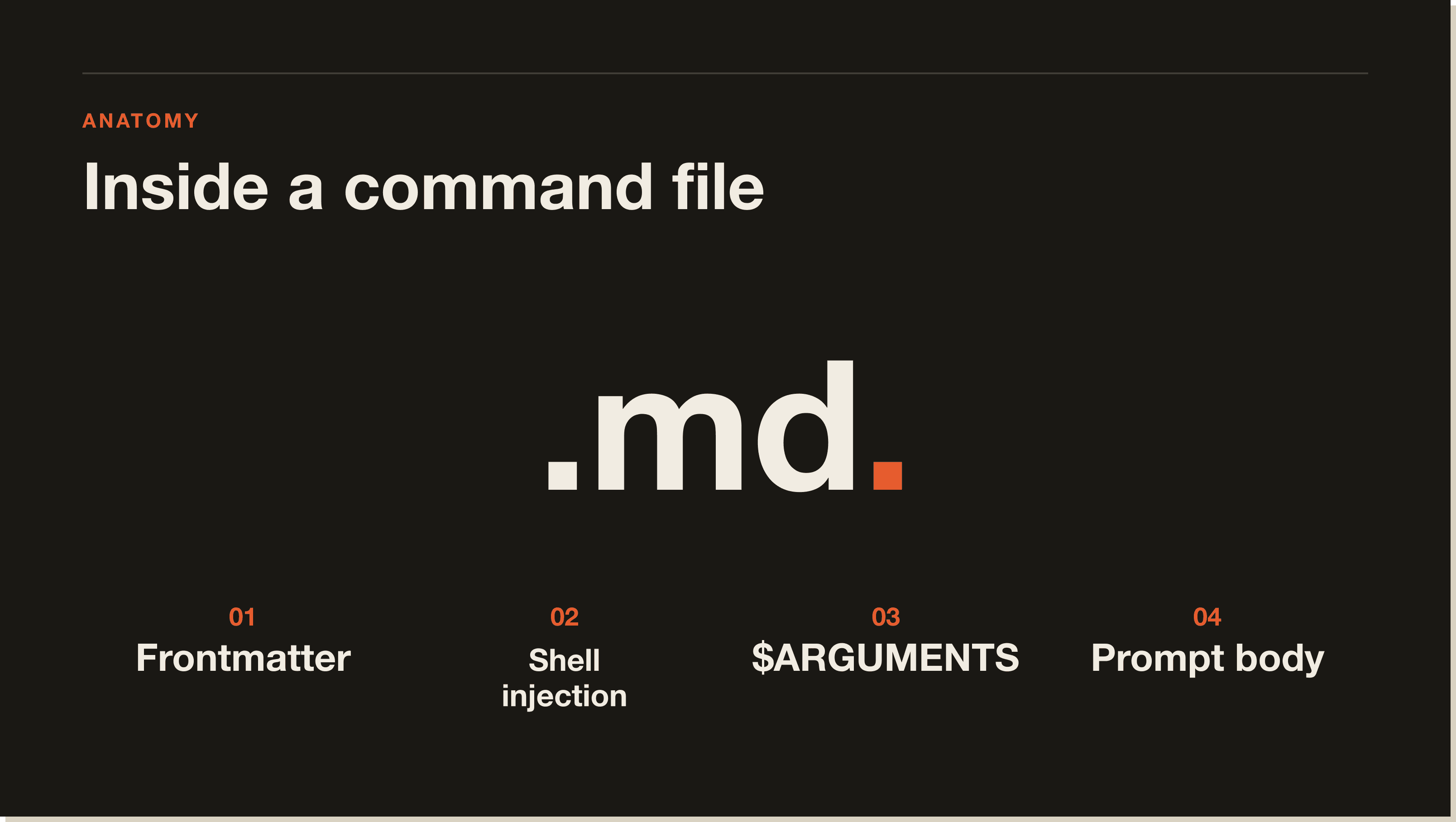 Every command file has the same four moving parts. Master these and you can build any command in a minute. A four-part diagram showing the anatomy of a command file: frontmatter, shell injection, $ARGUMENTS, markdown body