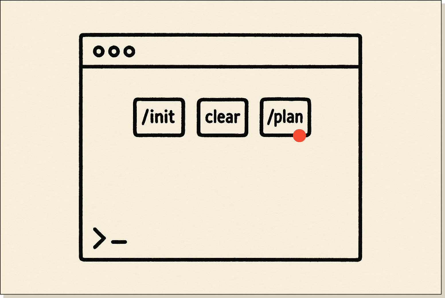 Slash commands as files: each one is a saved prompt the agent reads on the fly. A terminal cursor with several small index-card files labelled /init, /clear, /plan floating above it
