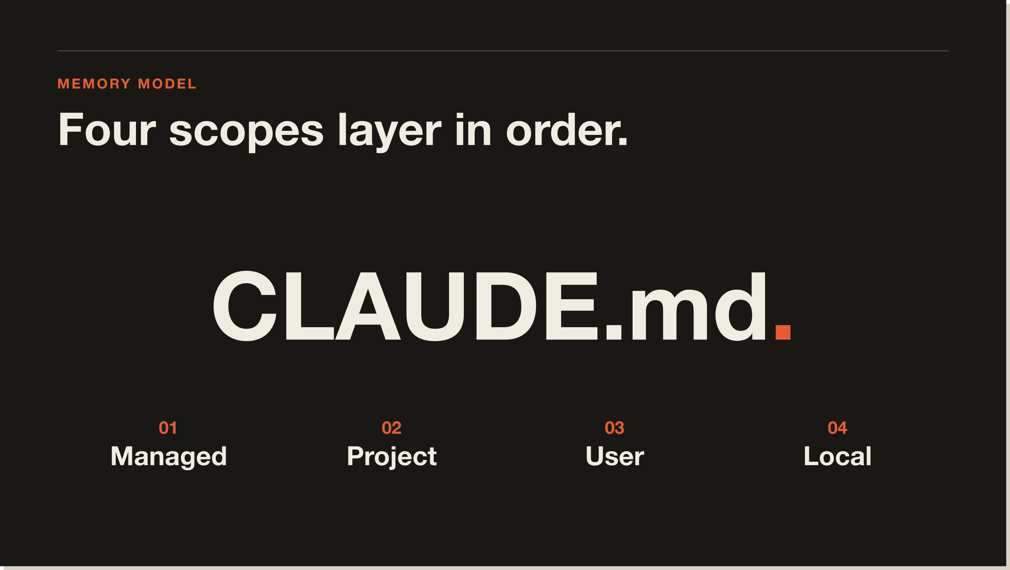 CLAUDE.md is the spine — four scopes layer rules from org policy down to per-developer override. The four scopes of CLAUDE.md memory in Claude Code