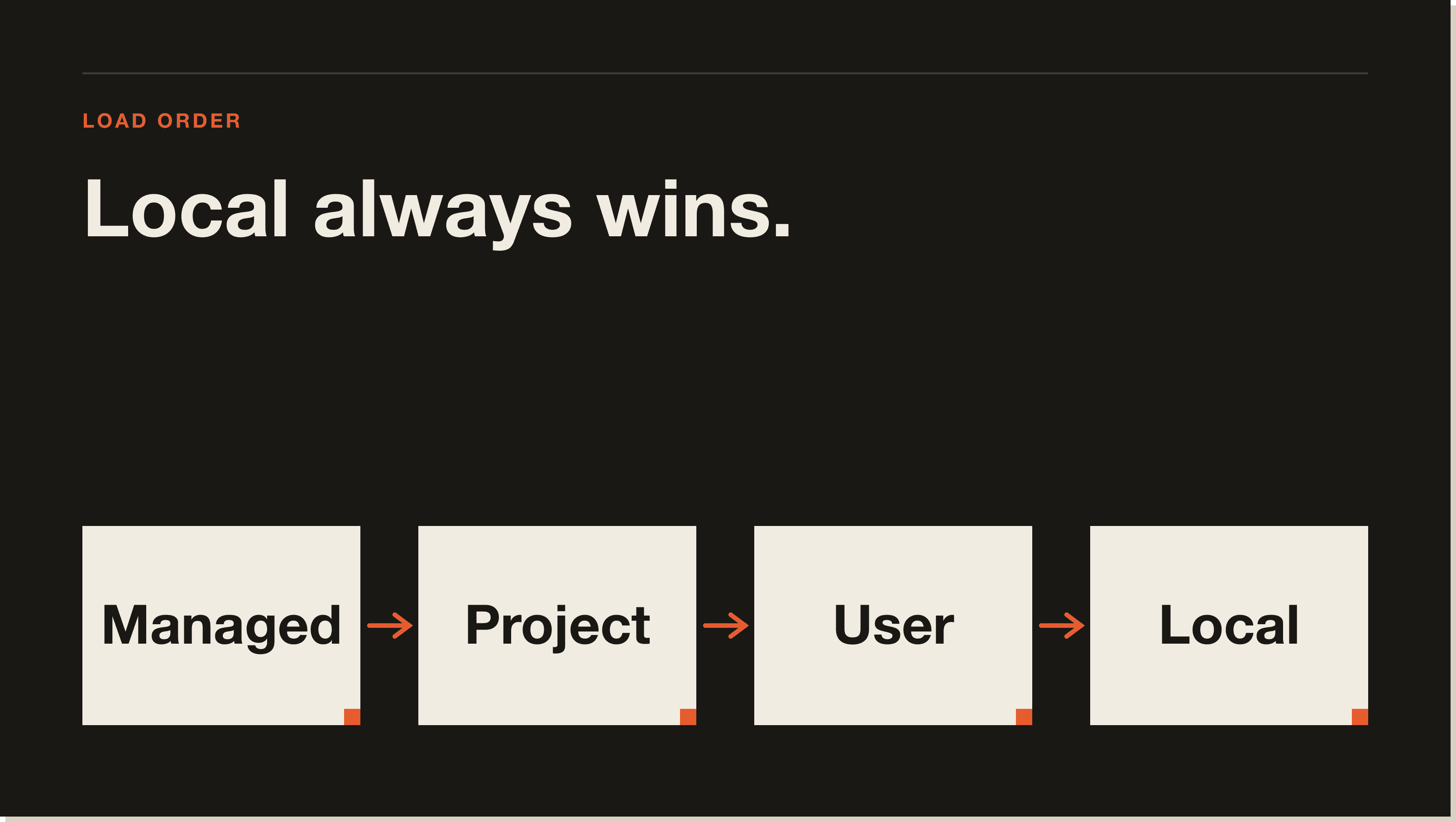 How CLAUDE.md scopes layer on every Claude Code session start