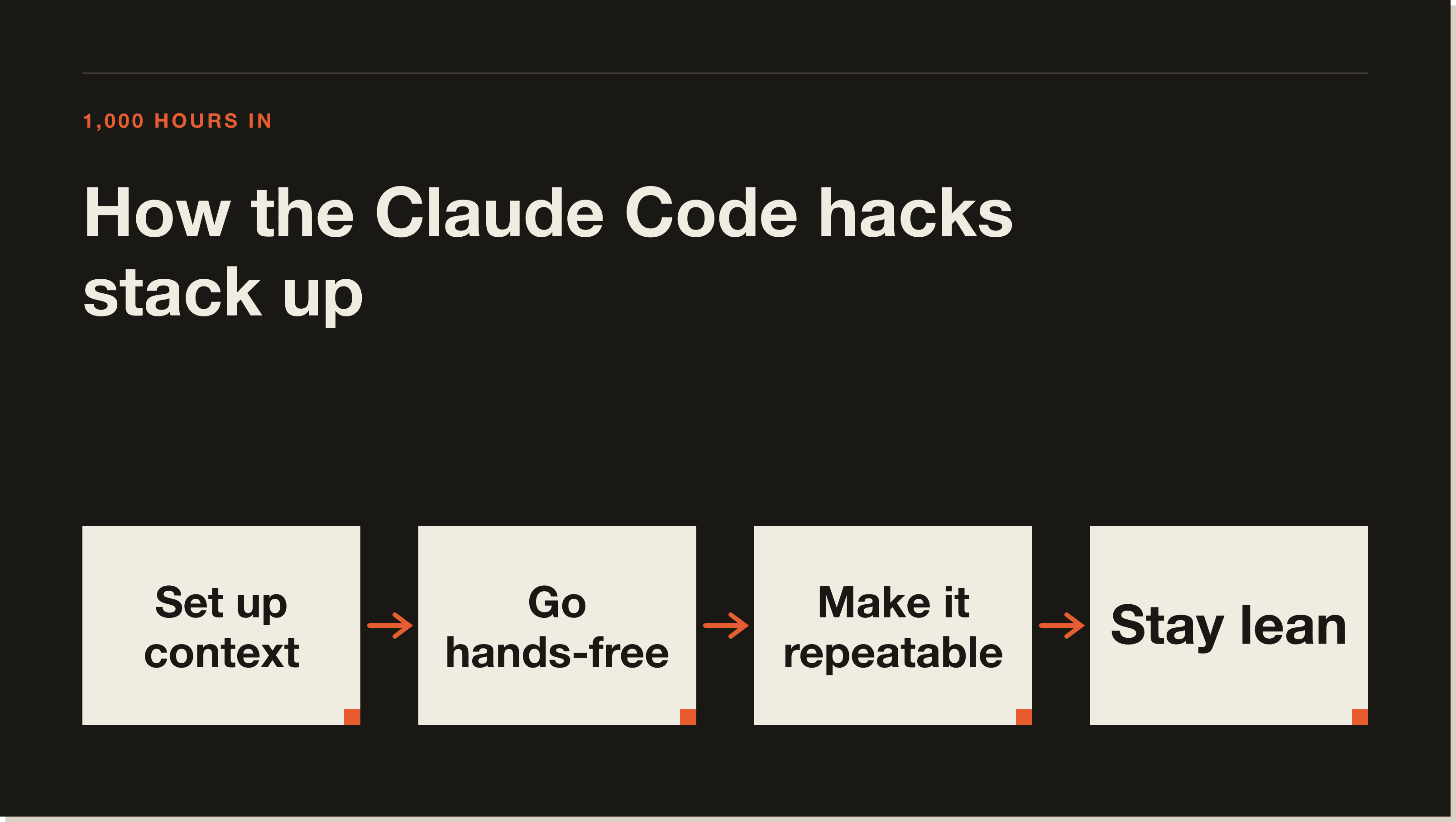 The Claude Code workflow: plan first, build in auto mode, repeat with skills A flow diagram showing Claude Code going from prompt through plan mode, auto mode build, and skill execution to a finished output