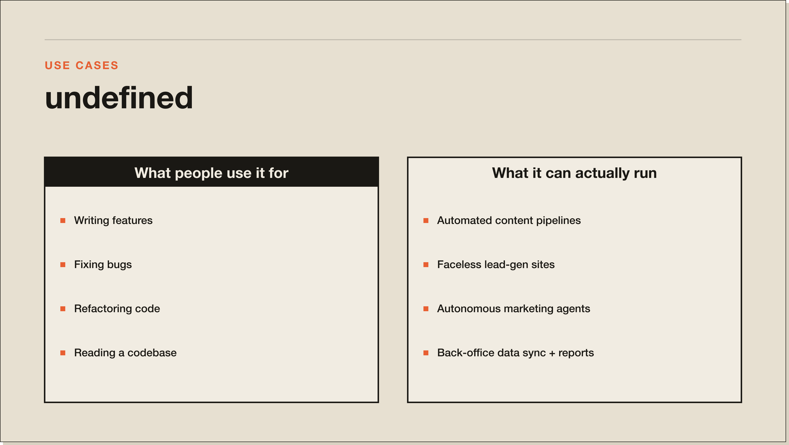 Most people stop at the left column. The right column is where one operator starts moving like a team. Comparison of the obvious Claude Code use cases for writing code against the wider set of business use cases like content automation, lead-gen sites and autonomous agents