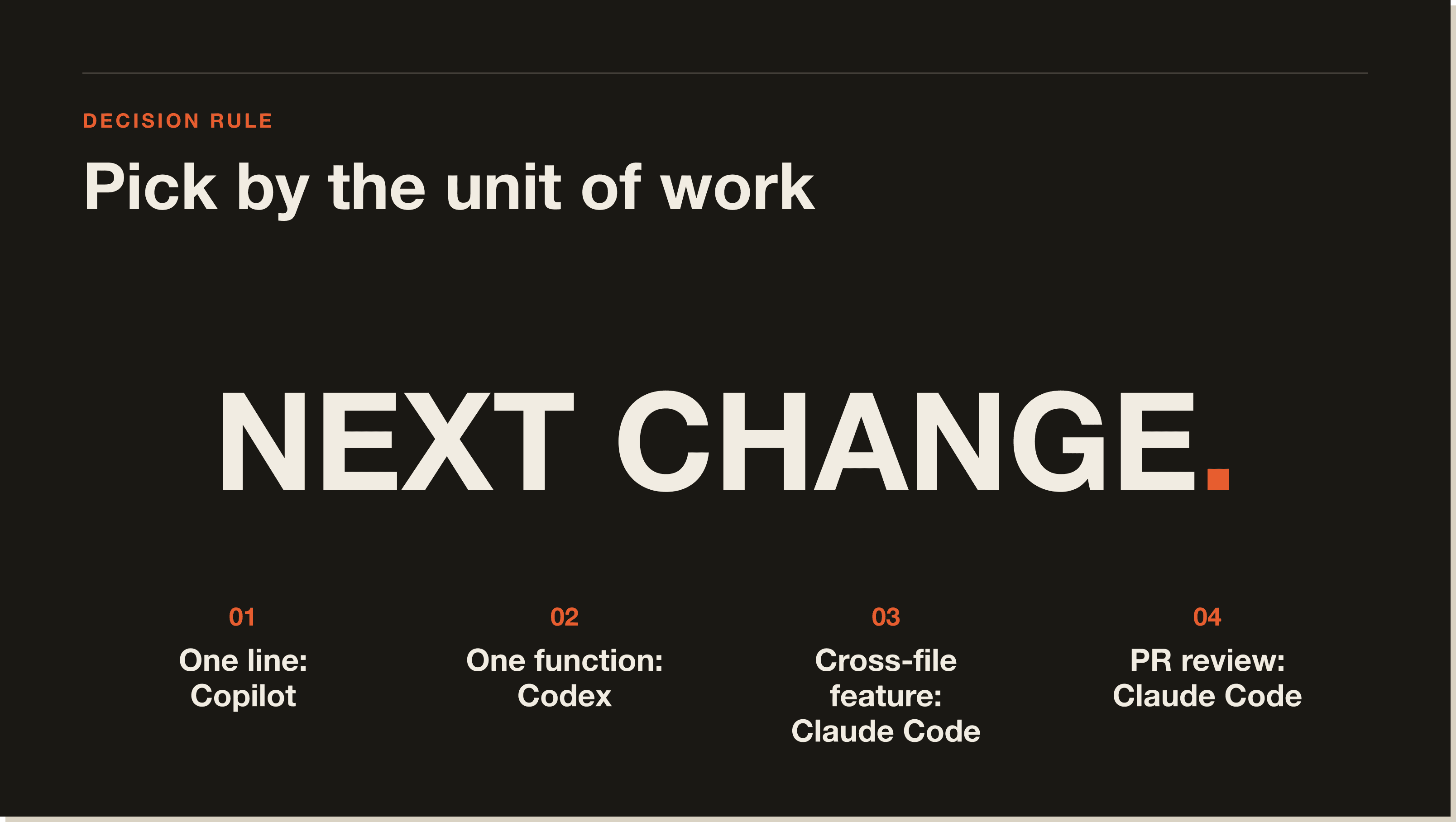 The rule that actually decides which one to open: how big is the next change you're about to make? A four-step decision panel mapping unit-of-work to the right tool: one line, one function, cross-file feature, scripted refactor