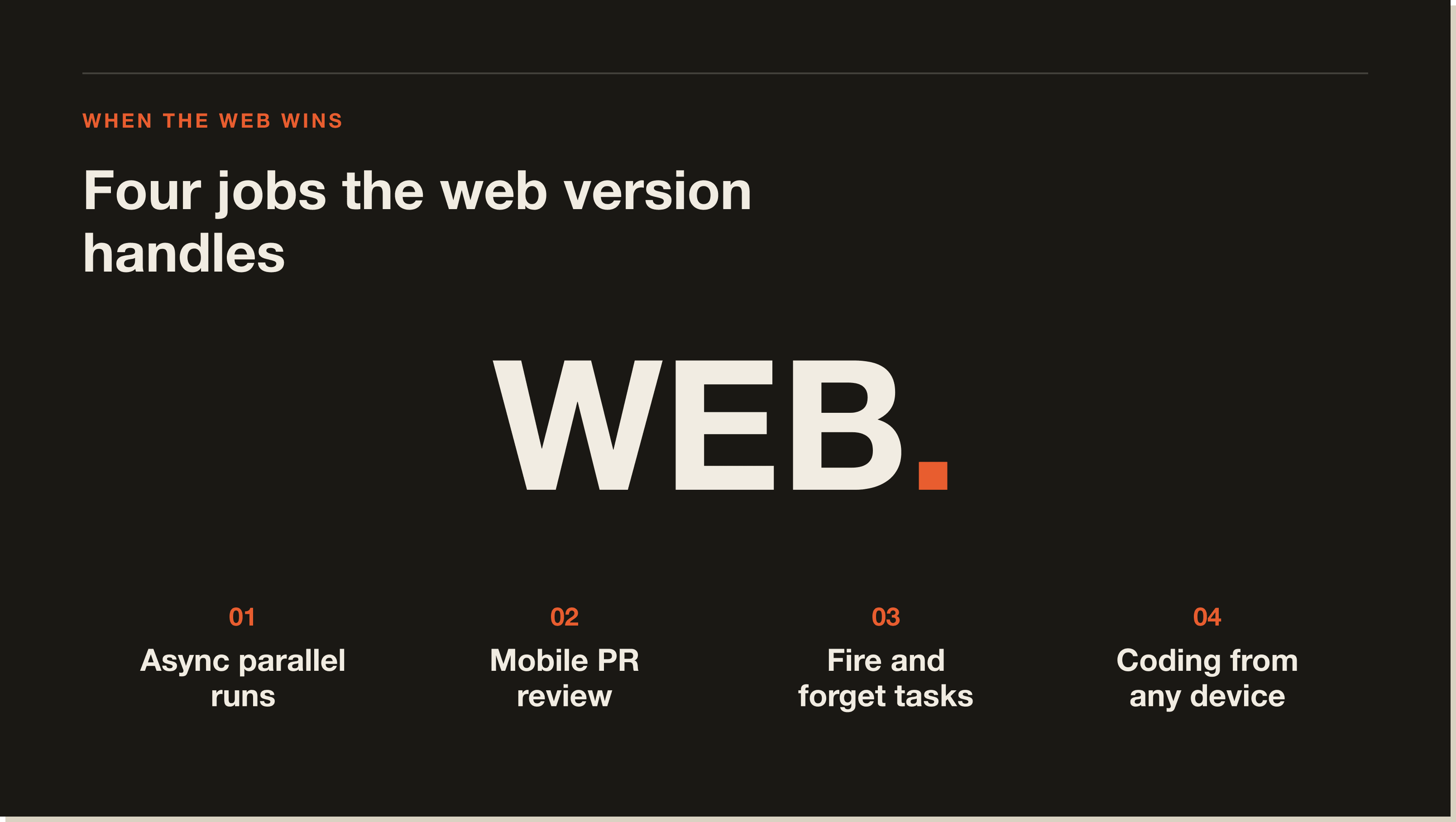 When the browser version earns its tab. Four jobs that don't need a terminal. A four-part concept panel listing jobs the web version handles well: quick reviews, triage, drafting, status checks