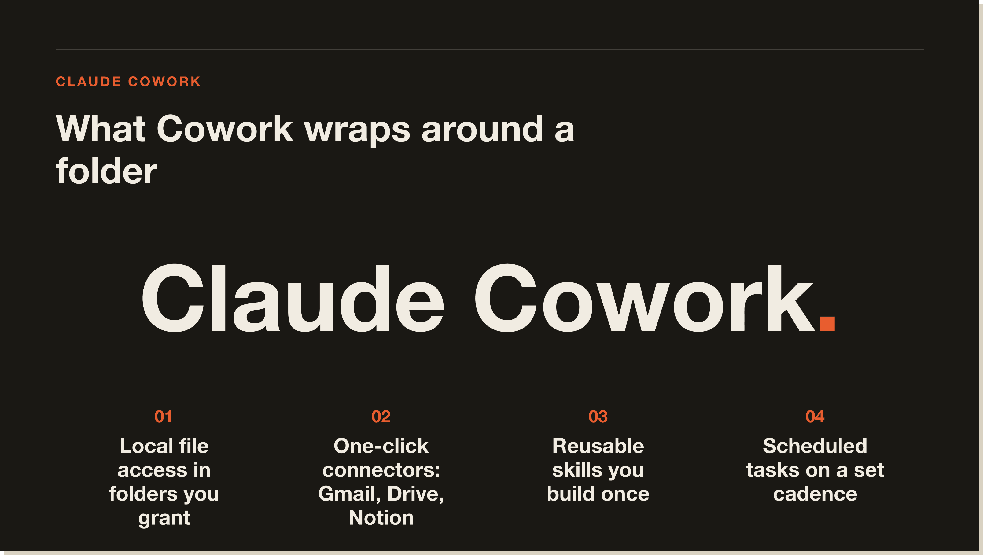 Cowork wraps four things around a folder: file access, connectors, reusable skills, and scheduled tasks. The four parts of Claude Cowork: folders, connectors, skills, and scheduled tasks