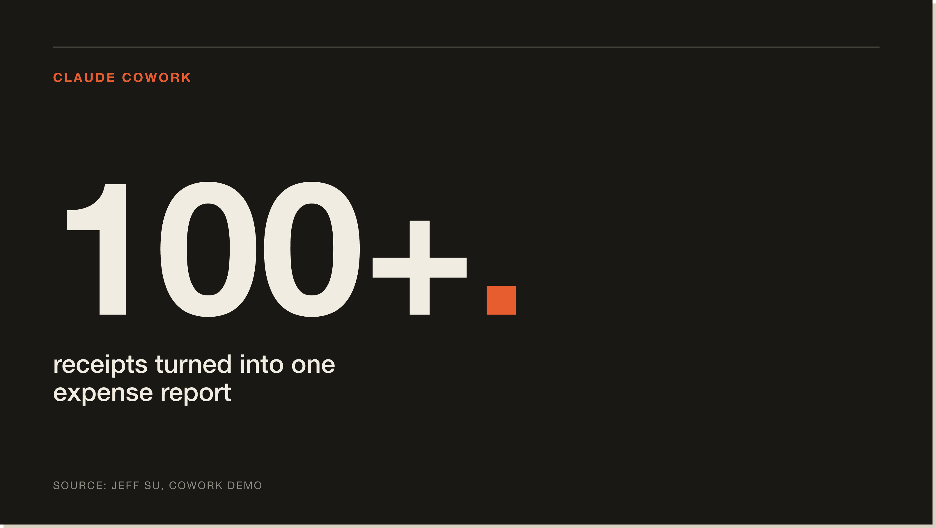 Jeff Su turned 100+ receipts into one Excel expense report. Claude Chat caps you at 20 files. 100-plus receipts turned into one expense report with Claude Cowork