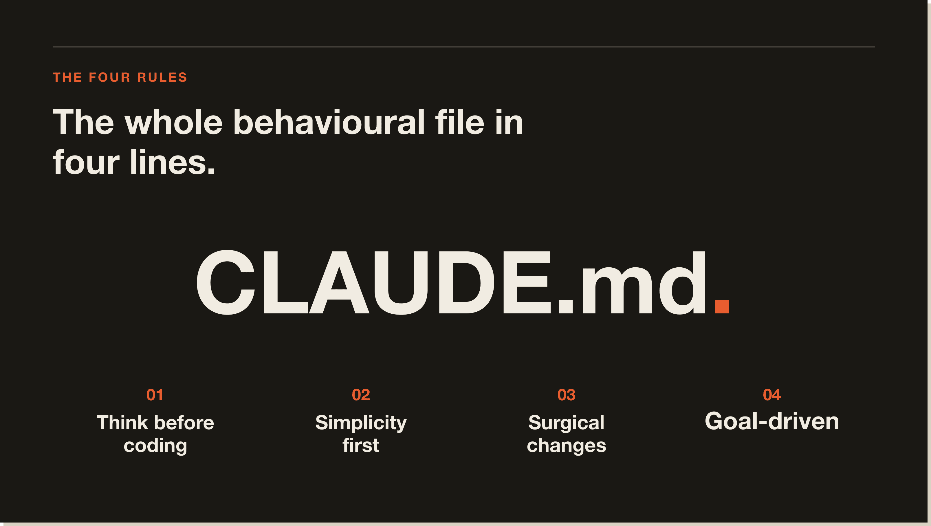 Four rules. CLAUDE.md as the spine. The whole behavioural file in one diagram. The four rules at the core of Karpathy's CLAUDE.md: Think, Simplify, Surgical, Goal-driven