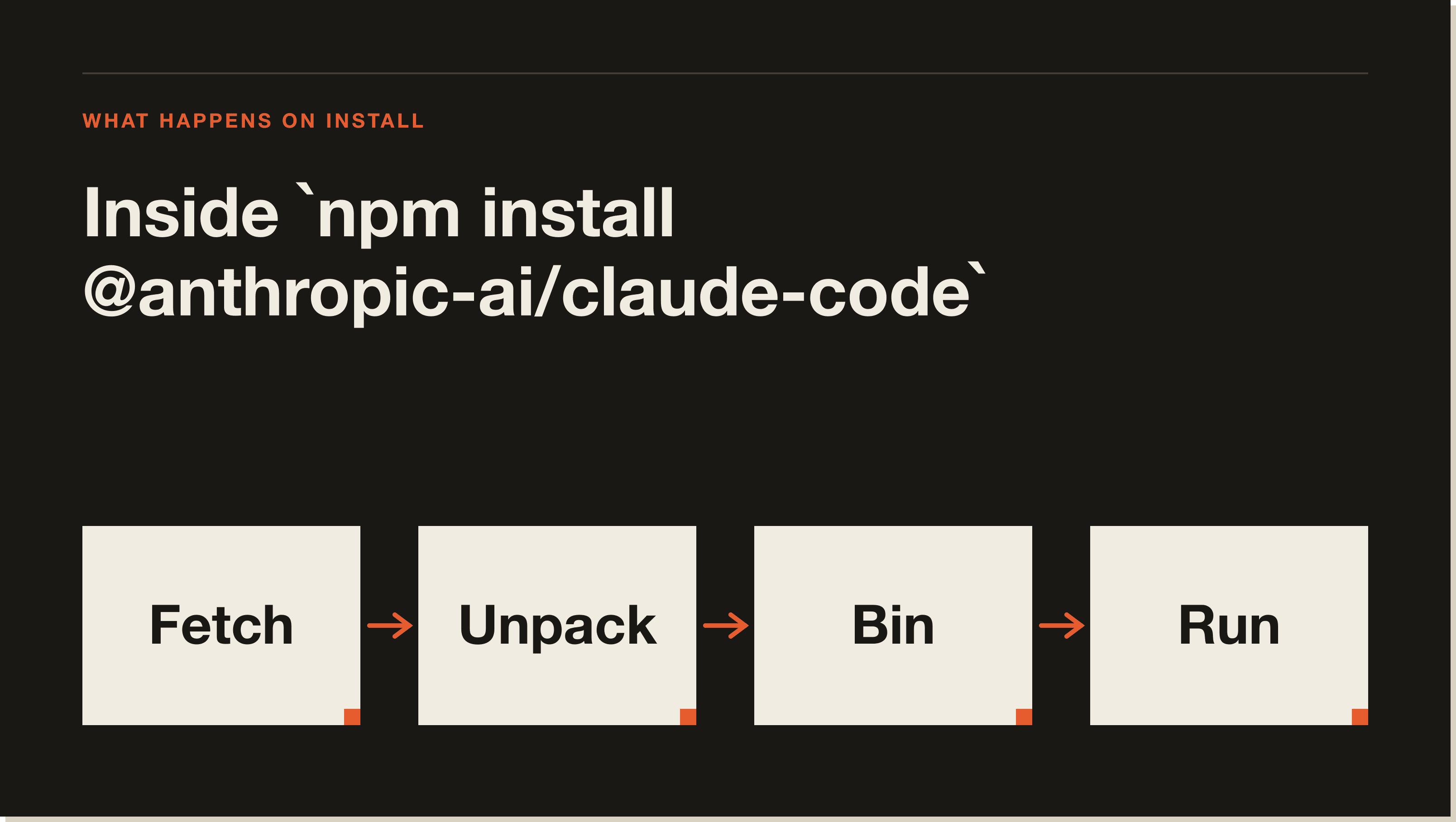 A four-step flow diagram of the install: Fetch, Unpack, Bin, Run
