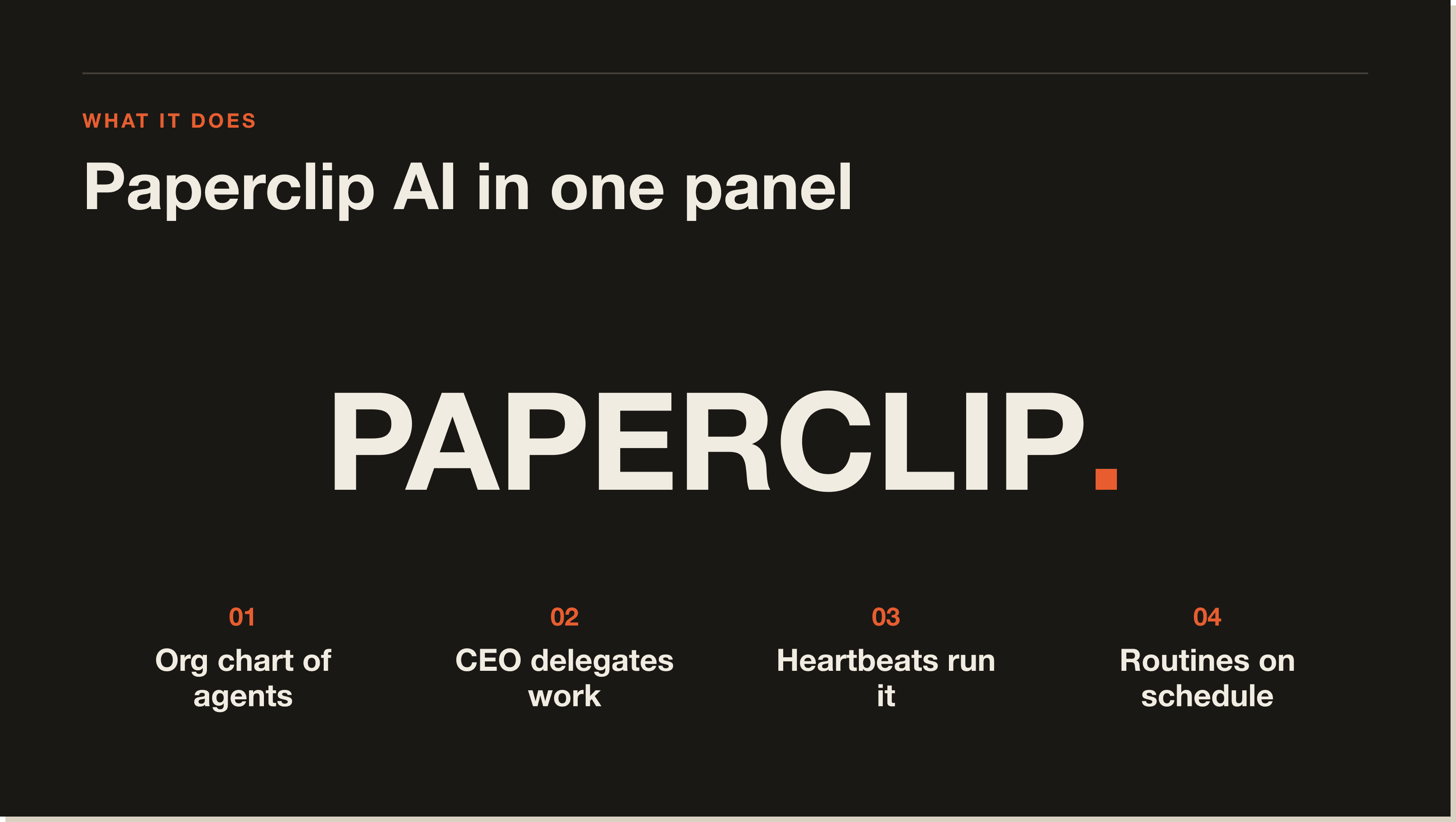 Four moving parts. The action-chain layer is where Paperclip actually differentiates. A four-part concept panel of Paperclip AI: browser extension, screen capture, action chains, subscription