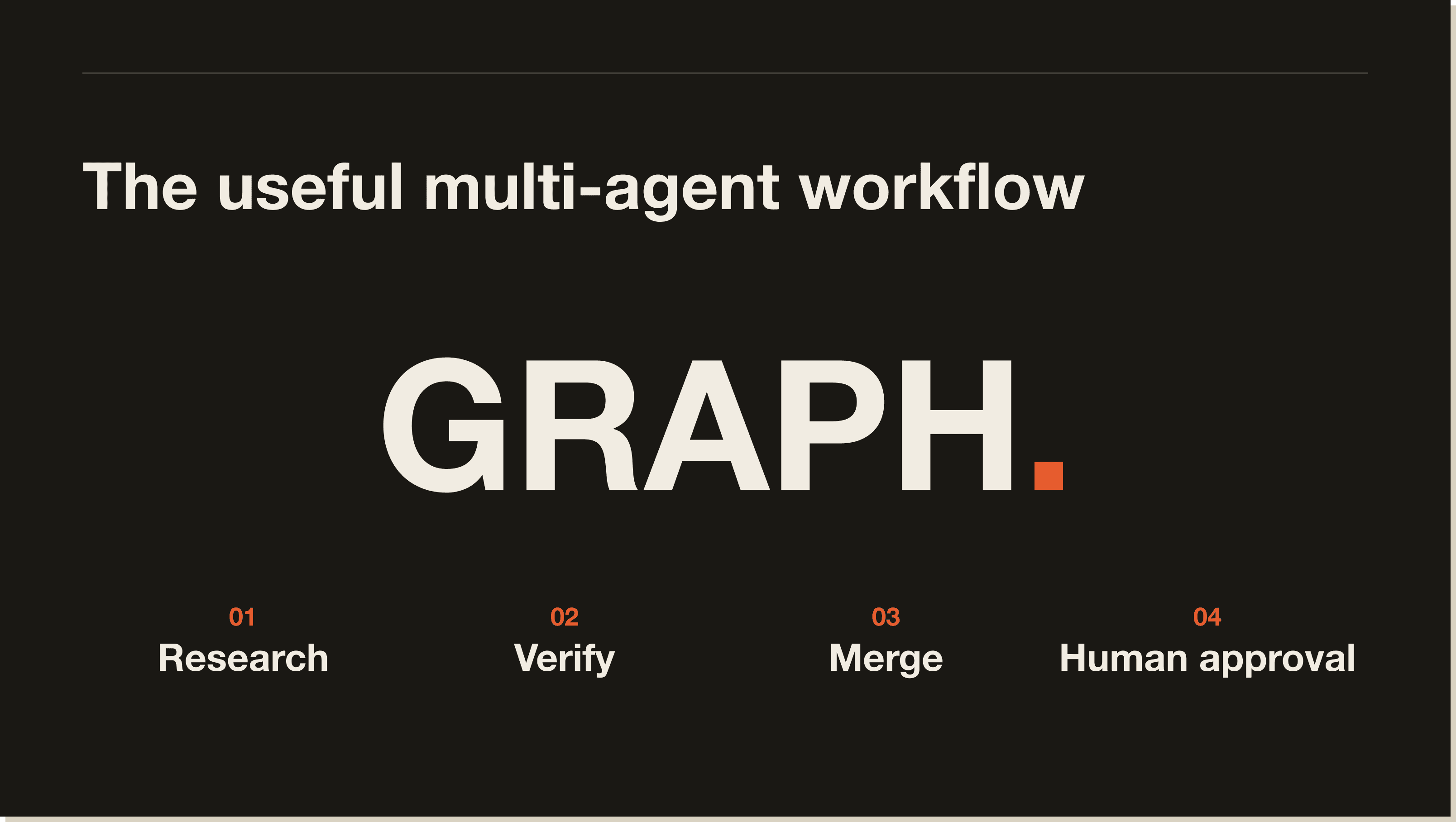 The four responsibilities in a useful agent graph A useful multi-agent workflow separates research, verification, merging and final human approval